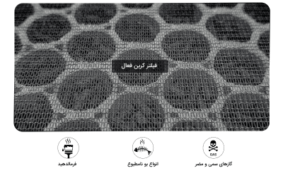 صفحه اصلی 86 ساختار فیلتر کربن فعال در تصفیه هوا