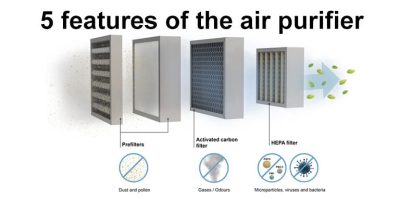 5 ویژگی دستگاه تصفیه هوا که بسیار مهم هستند