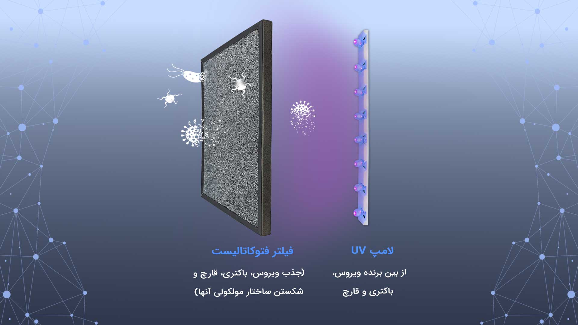 لامپ UV دستگاه تصفیه هوا