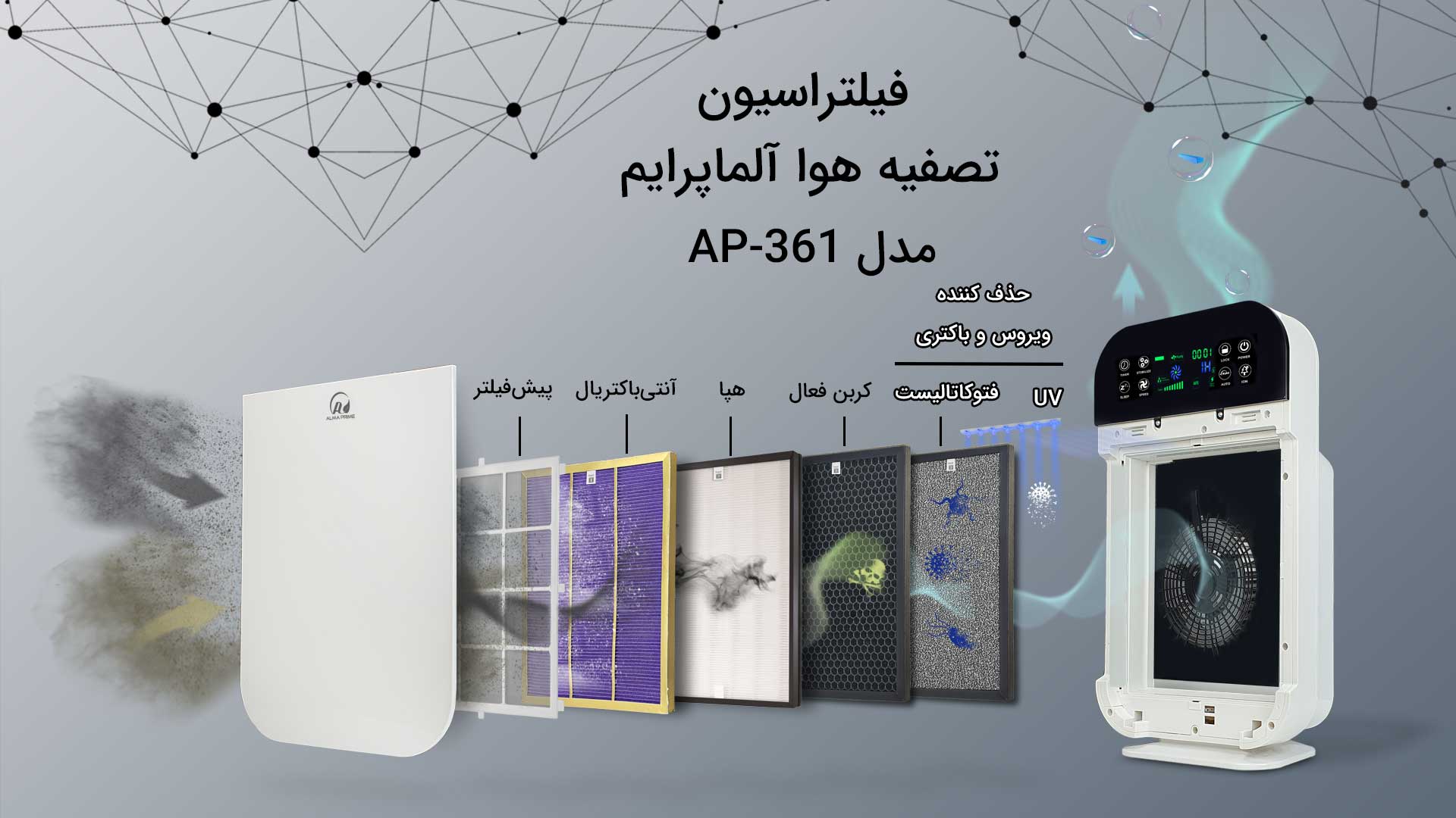 فیلتر های تصفیه هوا آلماپرایم