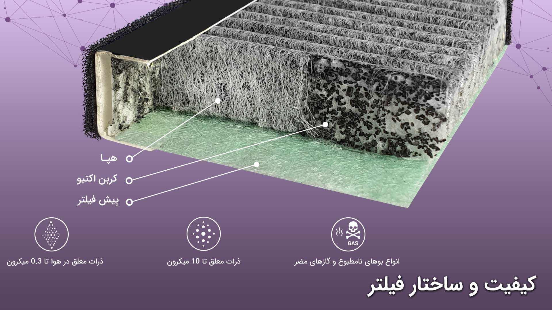 خلاصه زمان‌ بندی تعویض فیلتر تصفیه هوا