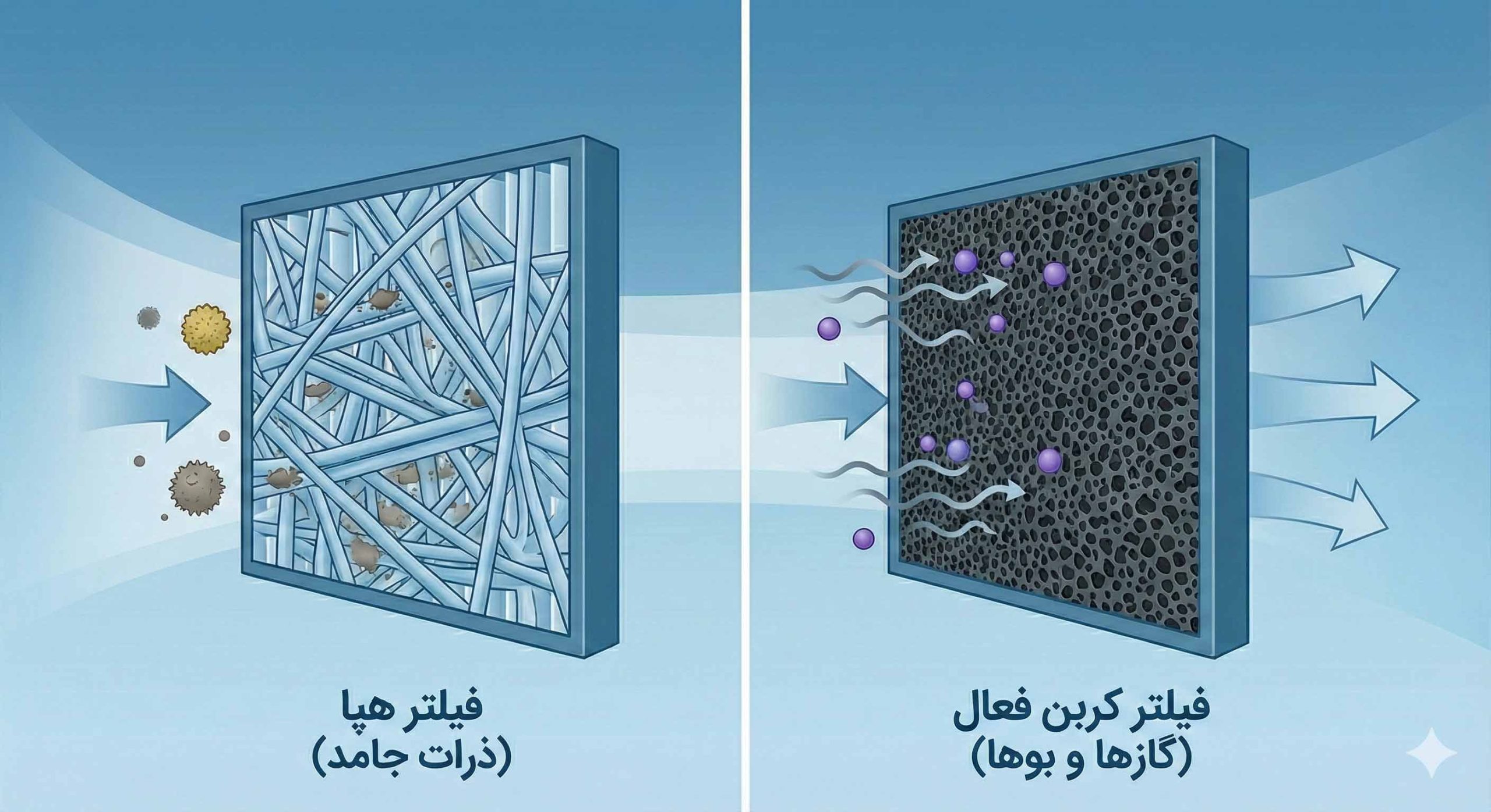 فیلتر هپا چیست و چه کاربردی دارد؟