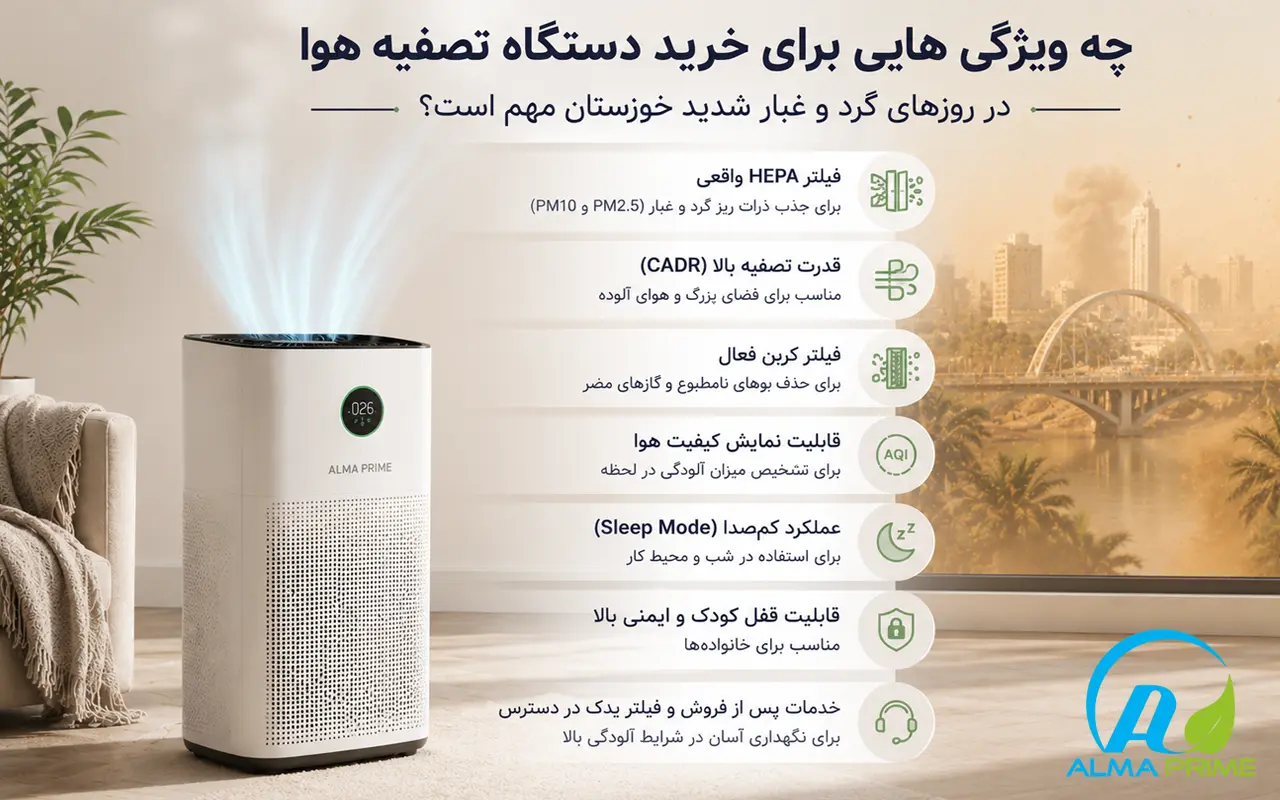 خرید دستگاه تصفیه هوا در خوزستان 1 چه ویژگیهایی برای خرید دستگاه تصفیه هوا در خوزستان مهم است؟ - آلماپرایم