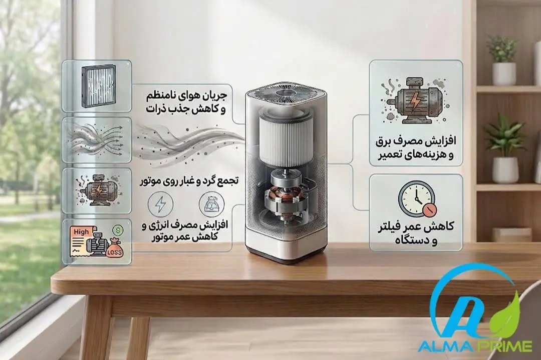 چطور فیلتر تصفیه هوا اصل را از تقلبی تشخیص دهیم؟ 2 مهم ترین تفاوت های فیلتر دستگاه تصفیه هوا اصل و تقلبی - آلماپرایم