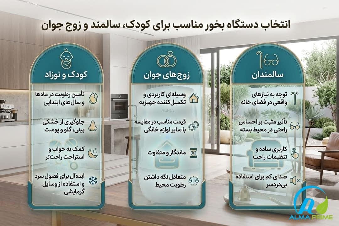 خرید دستگاه بخور برای هدیه؛ چه نکاتی را رعایت کنیم؟ 1 بهترین دستگاه بخور برای هدیه به چه افرادی مناسب است؟ - آلماپرایم