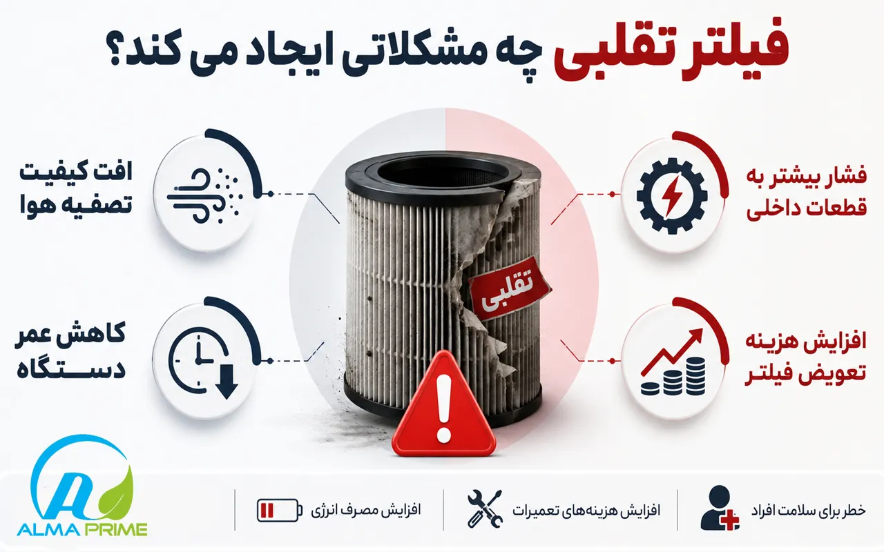 چطور فیلتر تصفیه هوا اصل را از تقلبی تشخیص دهیم؟ 1 فیلتر تصفیه هوا تقلبی چه مشکلاتی ایجاد می کند؟ - آلماپرایم