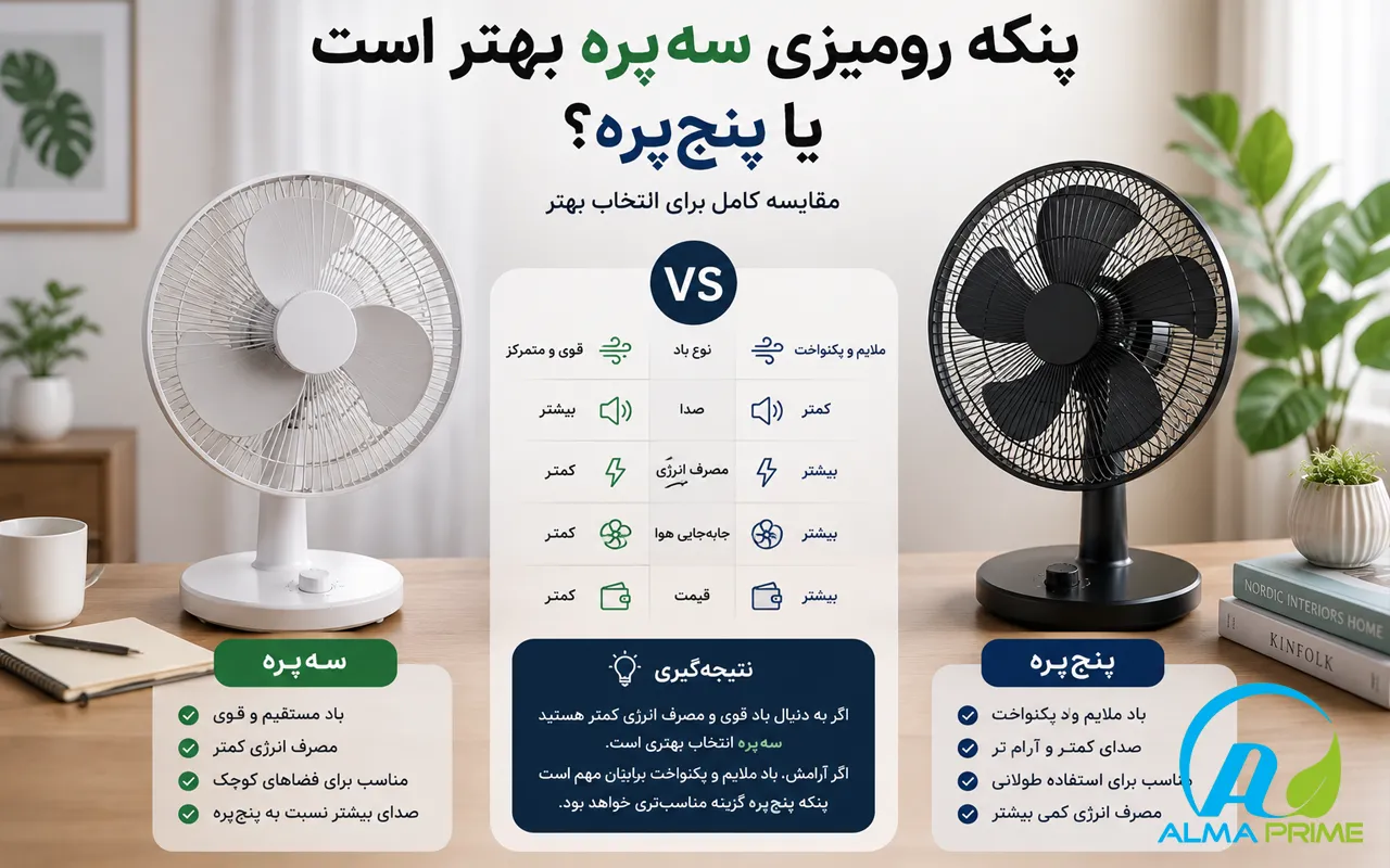 پنکه رومیزی سهپره بهتر است یا پنجپره؟ - آلماپرایم