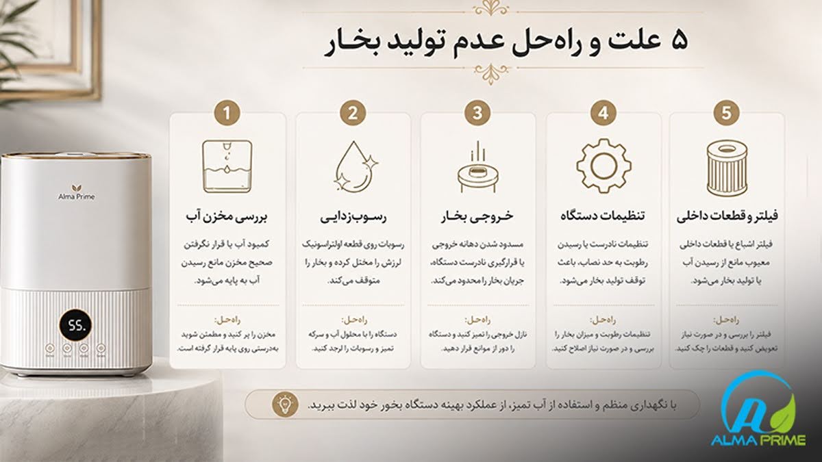 چرا دستگاه بخور سرد بخار نمیدهد؟ (۵ راه حل فوری) 1 ۵ علت و راهحل عدم تولید بخار در دستگاه بخور سرد