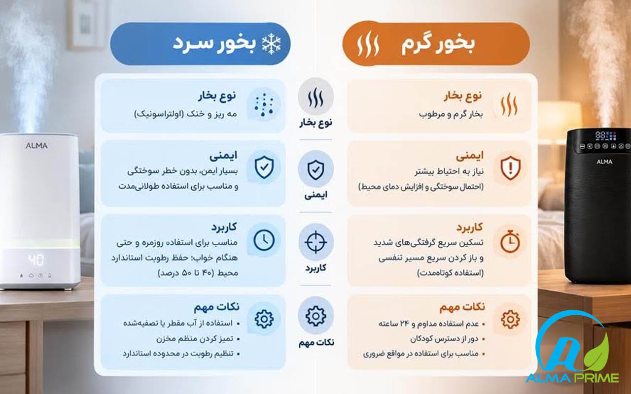 بهترین دستگاه بخور برای سینوزیت چیست و چطور باید از آن استفاده کرد؟ 1 برای سینوزیت بخور سرد بهتر است یا بخور گرم؟