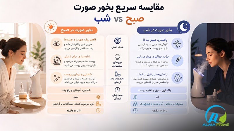 بهترین زمان بخور صورت در صبح یا شب است؟ 1 از بخور صورت شب استفاده کنیم یا روز؟ معرفی مزایا و معایب
