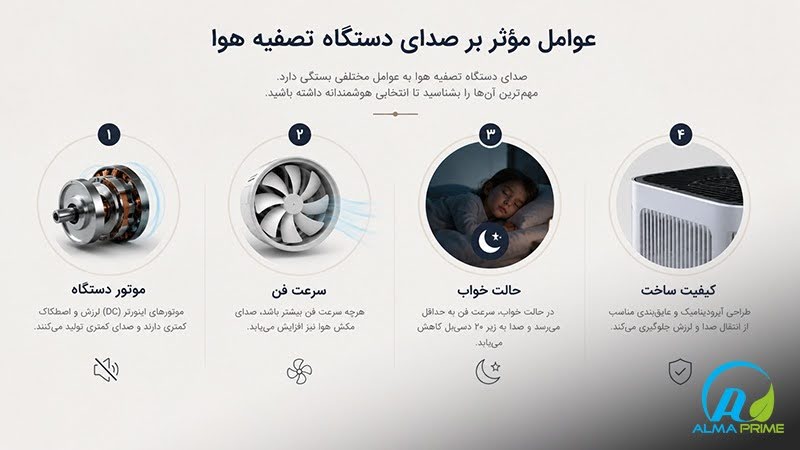 دستگاه های تصفیه هوای بی صدا 1 بررسی عوامل مؤثر بر میزان صدای دستگاه تصفیه هوا - آلماپرایم